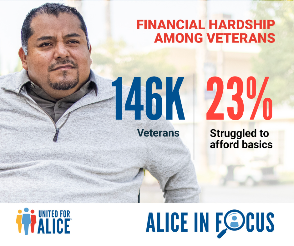 New Findings in the Latest ALICE in Focus Report on Veterans